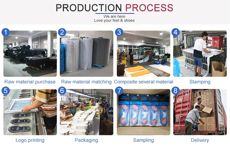 Amazon Insole Supplier Active Planter Fasciitis Heat Silicone Heel Low Arch Support Gel Shoe Insole