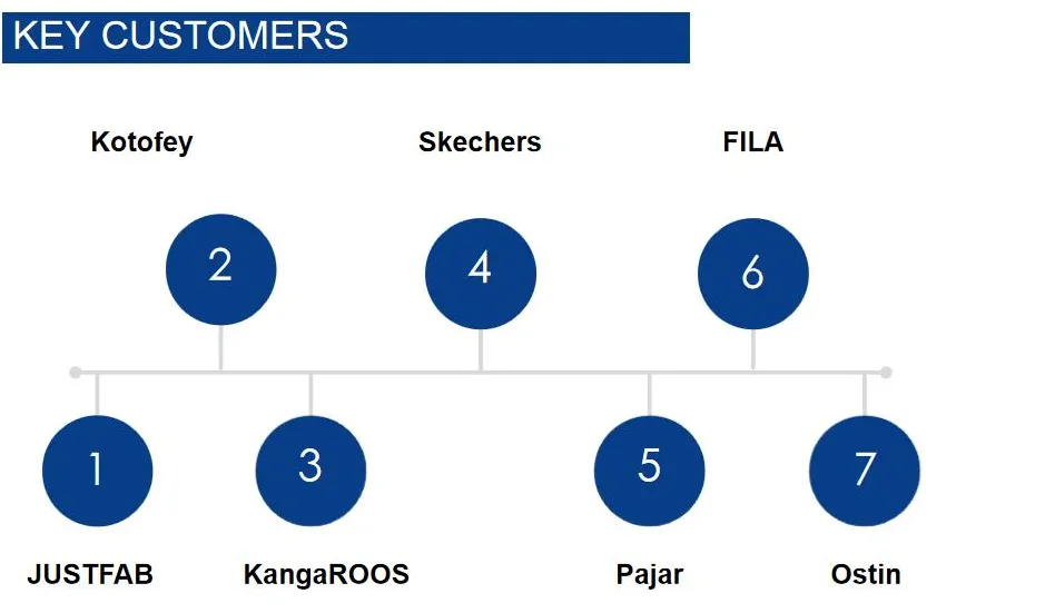 Fashionable Casual Men′s Shoes Breathable Sneakers Zgzzw2020-233bz (1)