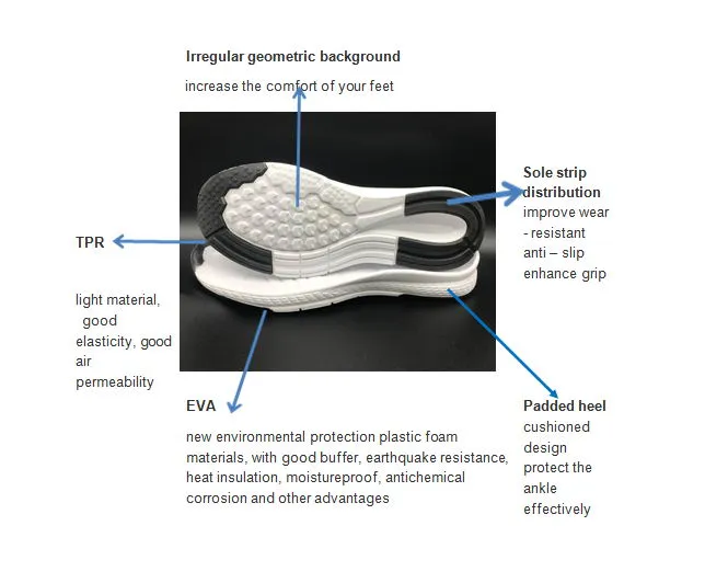 New Waterproof and Wear-Resistant EVA+TPR Sport Shoe Sole-Xt-1909