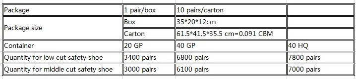 Oil Resistance Safety Boots Construction Working Genuine Leather Shoes